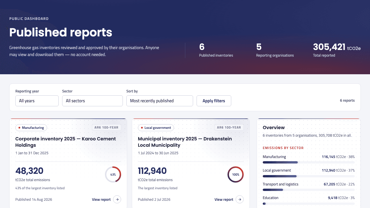 The public dashboard listing published inventories from several organisations, with filters for reporting year and sector.